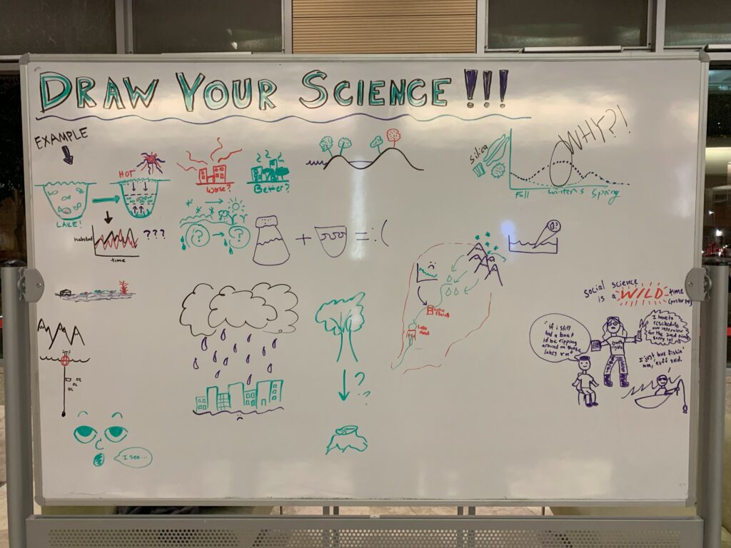 A Whiteboard displaying images drawn by session attendees that depict their work.