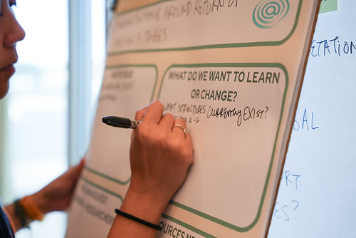 Project ideation canvas at the Water Partnership Workshop